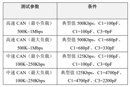 為什么CAN一致性測(cè)試中這幾項(xiàng)如此重要？