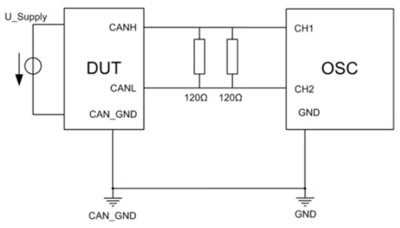 為什么CAN一致性測(cè)試中這幾項(xiàng)如此重要？
