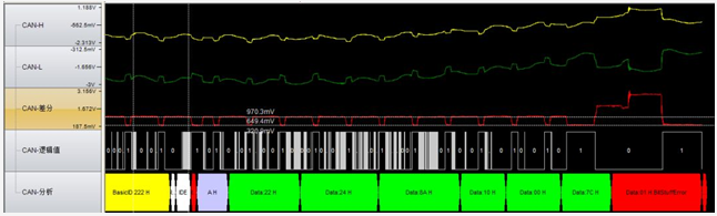 為什么CAN一致性測(cè)試中這幾項(xiàng)如此重要？
