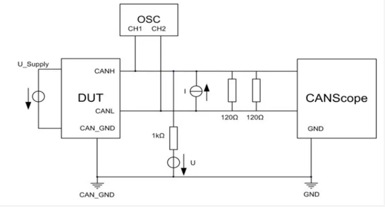 為什么CAN一致性測(cè)試中這幾項(xiàng)如此重要？
