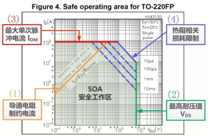板子上的MOSFET莫名炸機(jī)，多半是這個(gè)原因！