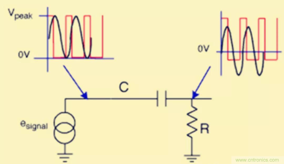 解惑：耦合在電路中的作用？為什么需要耦合？