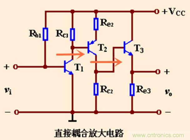 解惑：耦合在電路中的作用？為什么需要耦合？