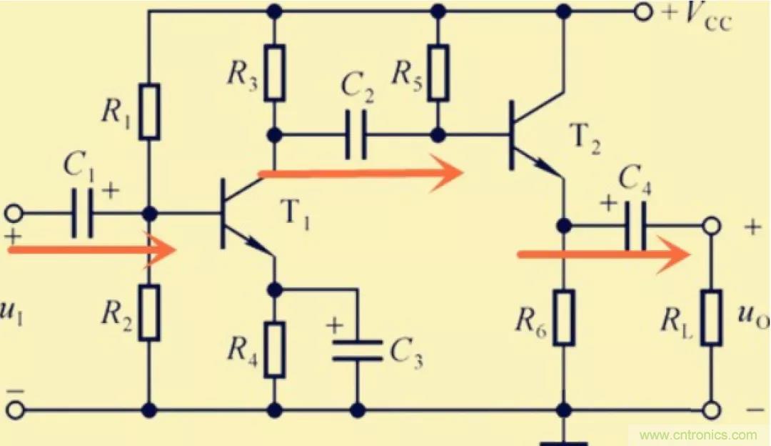 解惑：耦合在電路中的作用？為什么需要耦合？