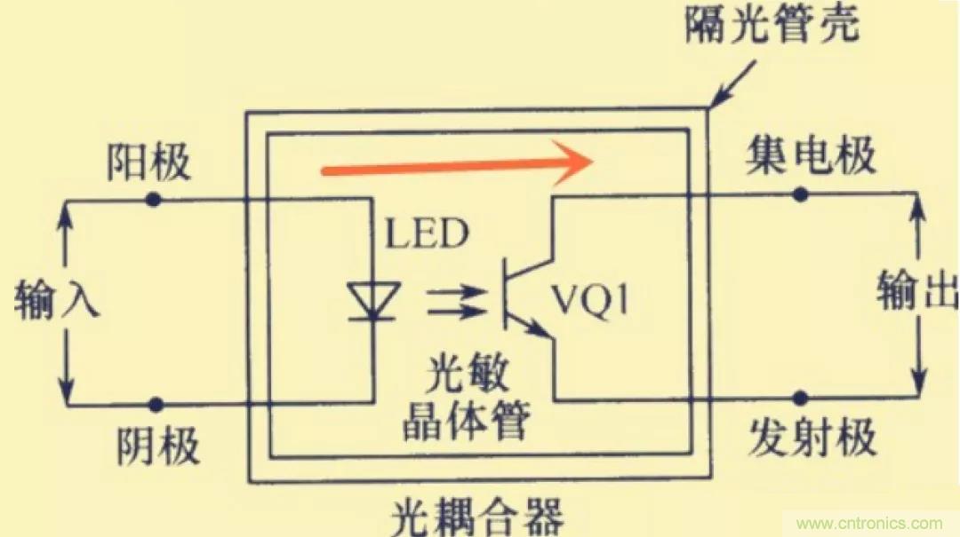 解惑：耦合在電路中的作用？為什么需要耦合？