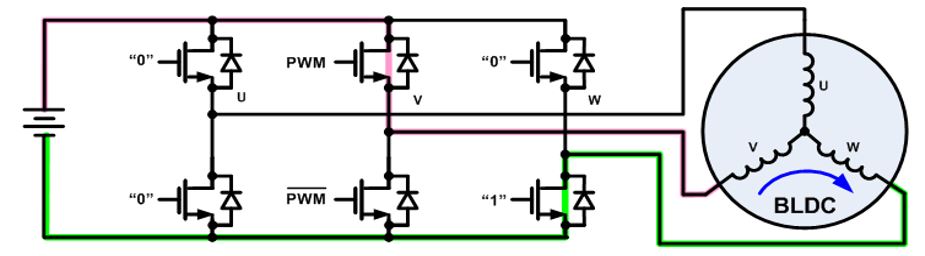 無刷直流電機(jī)、有刷直流電機(jī)：該如何選擇？