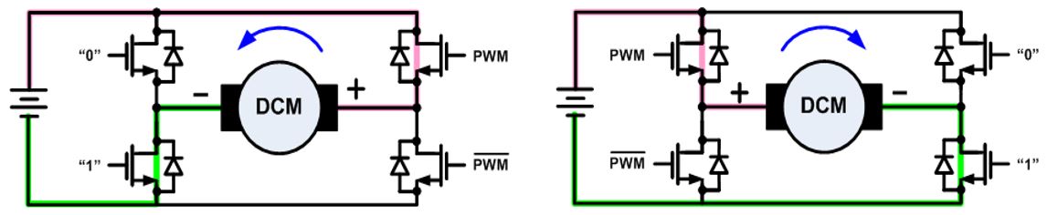 無刷直流電機(jī)、有刷直流電機(jī)：該如何選擇？