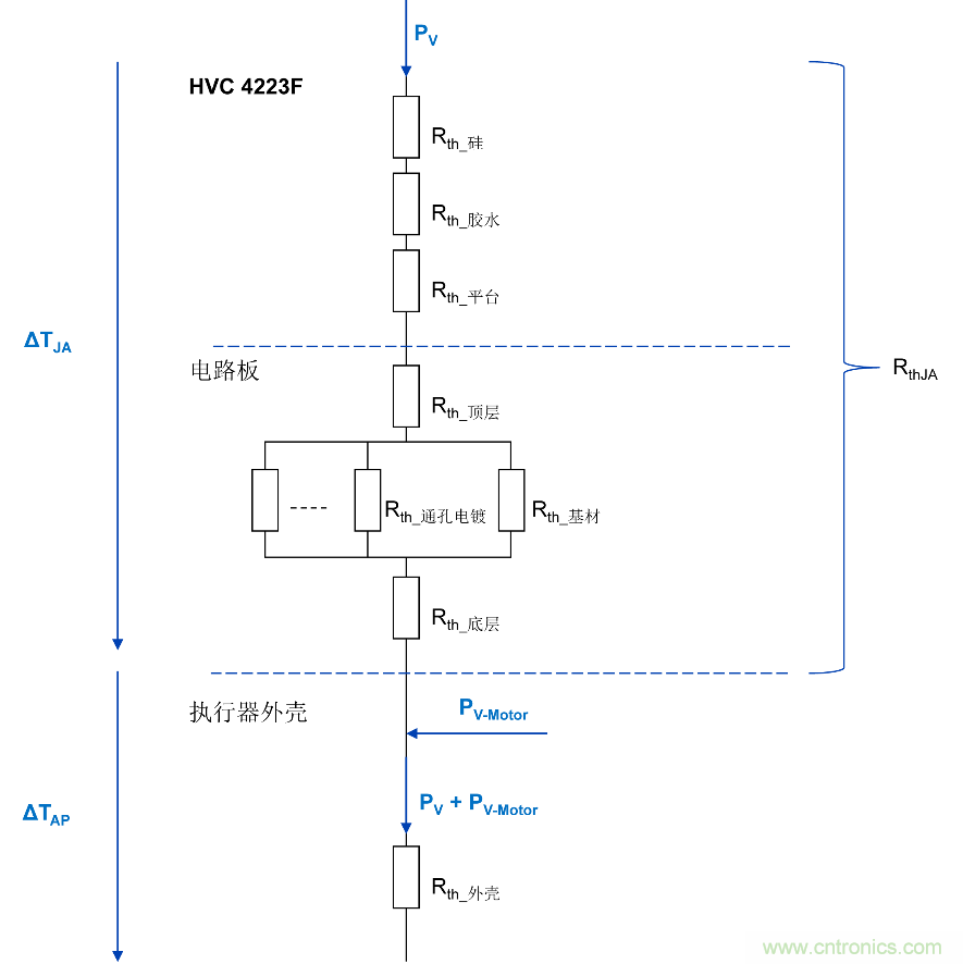 如何優(yōu)化嵌入式電機控制系統(tǒng)的功率耗散和溫度耗散？