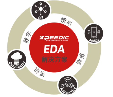 芯和半導(dǎo)體參展DesignCon2021大會，發(fā)布高速仿真EDA 2021版本