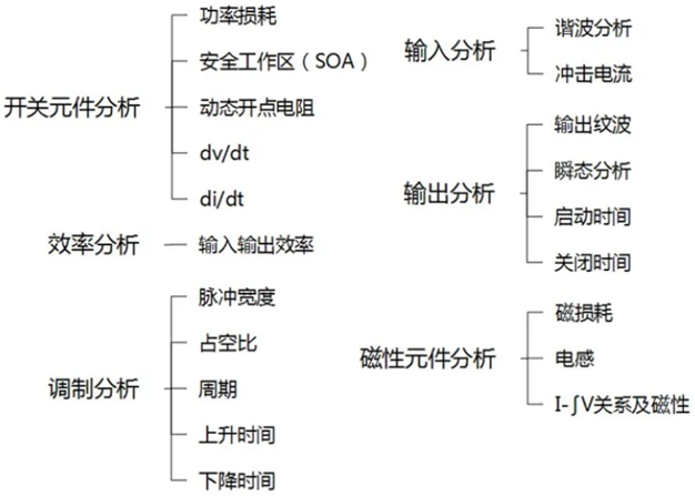 一臺示波器，如何輕松搞定電源信號完整性測試？