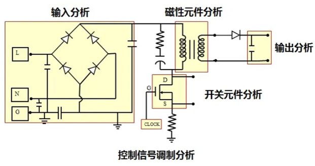 一臺示波器，如何輕松搞定電源信號完整性測試？