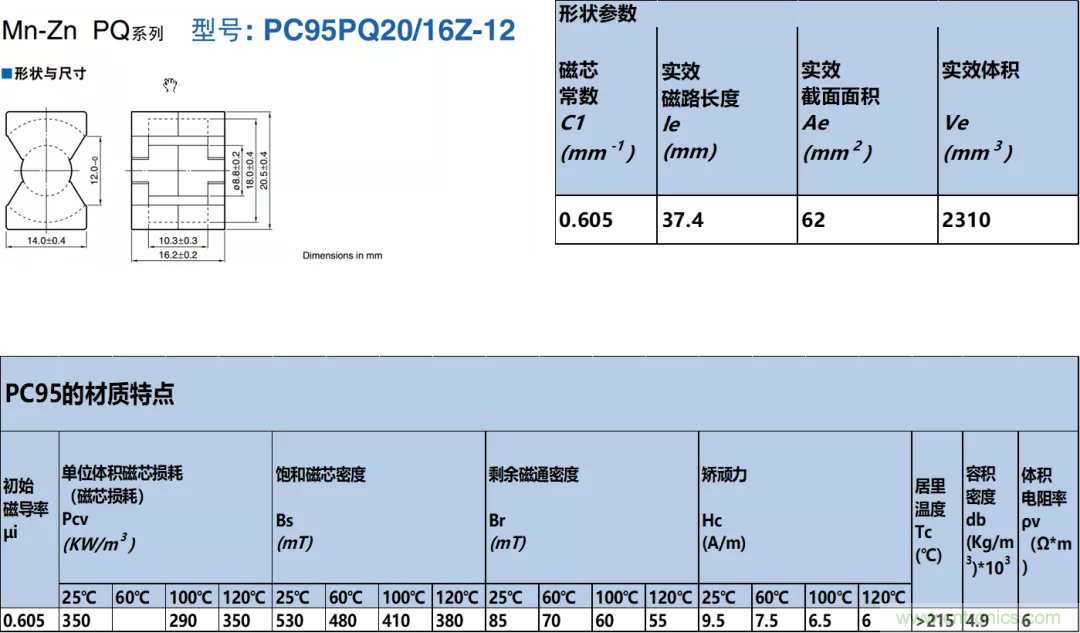 如何判斷電感飽和？