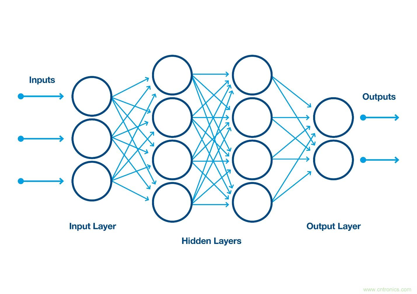 如何利用人工智能改善自動(dòng)光學(xué)檢測(cè)？