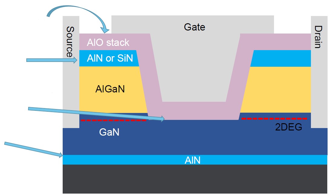 第三代半導(dǎo)體熱潮&ldquo;帶貨&rdquo;沉積設(shè)備需求，供應(yīng)鏈與服務(wù)本地化成關(guān)鍵考量
