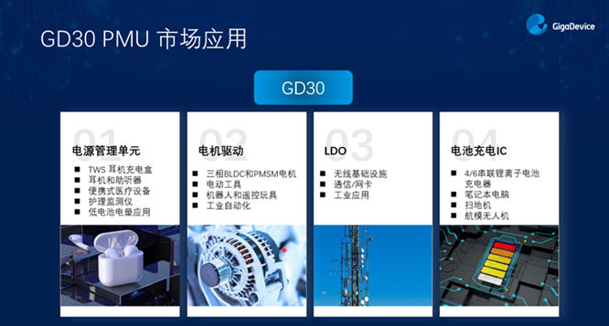 GD32以廣泛布局推進(jìn)價(jià)值主張，為MCU生態(tài)加冕！