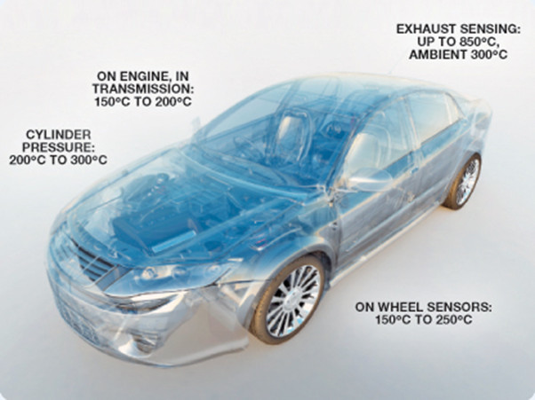 全球開啟炙烤模式，沒有&ldquo;避暑三件套&rdquo;電子設(shè)備該么辦？
