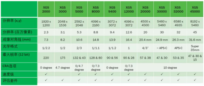 專家支招：如何解決在工業(yè)應(yīng)用中實施視覺系統(tǒng)的挑戰(zhàn)？