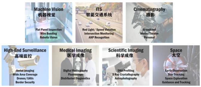 專家支招：如何解決在工業(yè)應(yīng)用中實施視覺系統(tǒng)的挑戰(zhàn)？