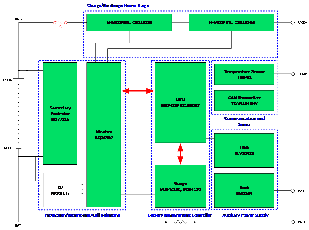 進(jìn)階的電動兩輪車&mdash;&mdash;更低成本，更高性能的BMS解決方案