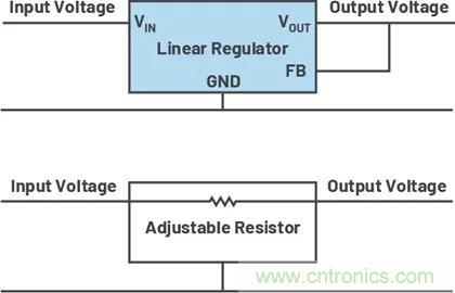 小型指南：如何輕松設計電源？