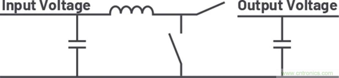 小型指南：如何輕松設計電源？