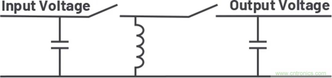 小型指南：如何輕松設計電源？