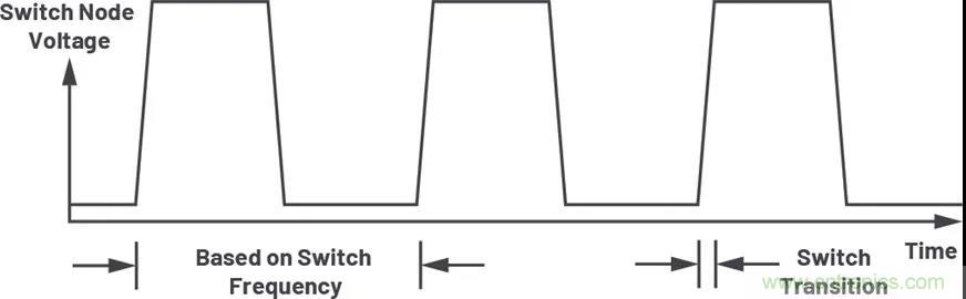 小型指南：如何輕松設計電源？
