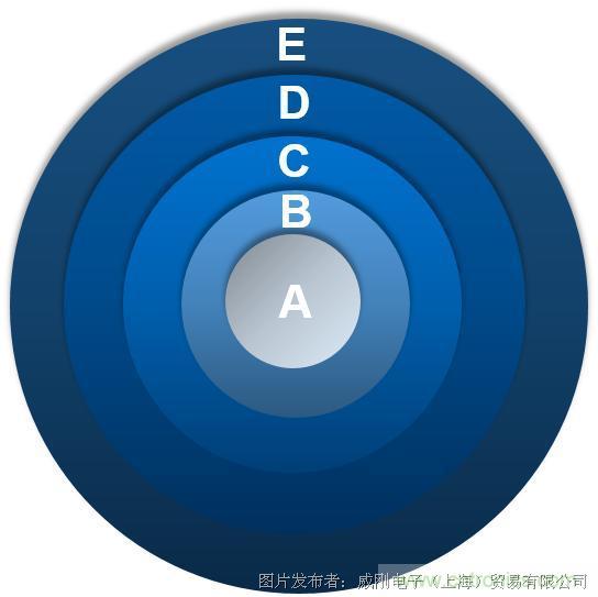 風(fēng)電智慧運(yùn)維，一切盡在掌控