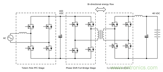 雙向功率轉換器受益于 CoolSiCTM MOSFET 雙向功率轉換器受益于 CoolSiCTM MOSFET