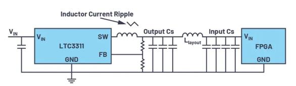 如何最大限度減小電源設(shè)計(jì)中輸出電容的數(shù)量和尺寸？
