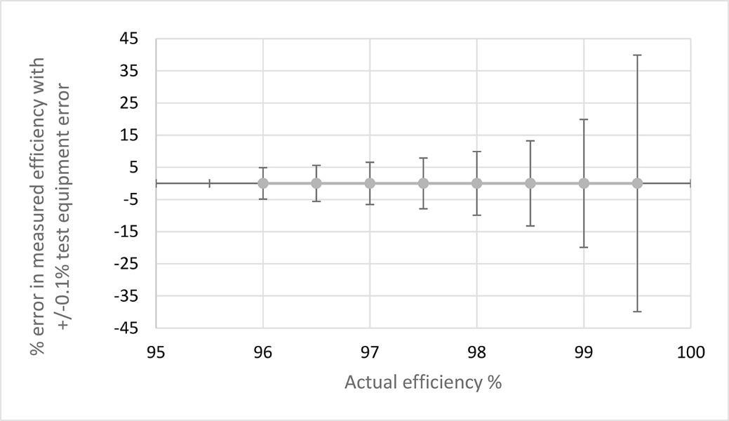 一舉三得：直接用碳化硅器件，可節(jié)能、提高功率轉(zhuǎn)換效率、減少設(shè)計尺寸