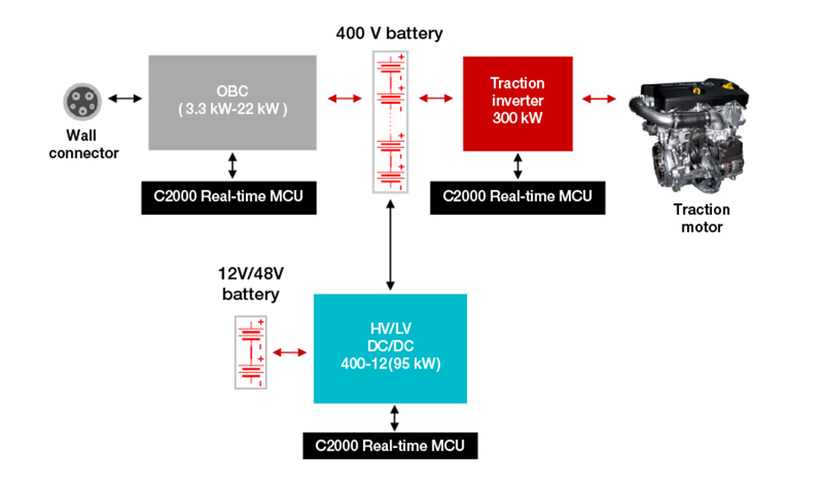 如何使用 C2000? 實(shí)時 MCU 實(shí)現(xiàn)功能安全和網(wǎng)絡(luò)安全的電動汽車動力總成 如何使用 C2000? 實(shí)時 MCU 實(shí)現(xiàn)功能安全和網(wǎng)絡(luò)安全的電動汽車動力總成