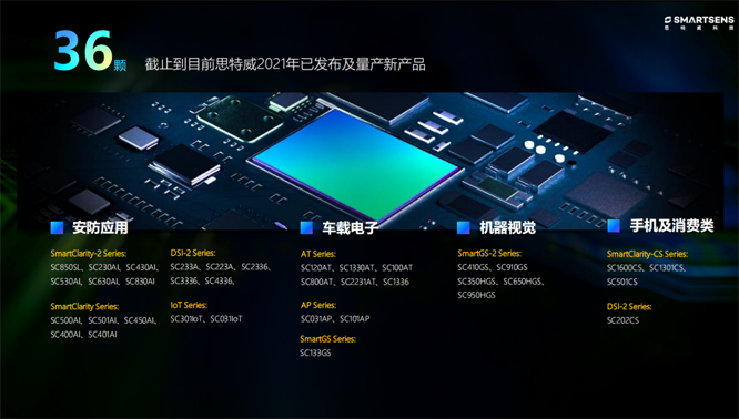 針對安防、車載電子、手機及機器視覺，思特威發(fā)布多款CIS新品