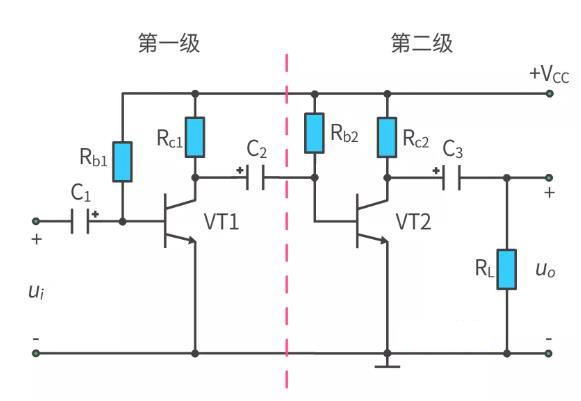 什么是多級(jí)放大電路？