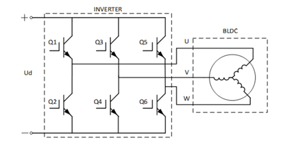 【AFG專題系列72變】之二:無刷電機(jī)調(diào)速器我可以 【AFG專題系列72變】之二:無刷電機(jī)調(diào)速器我可以
