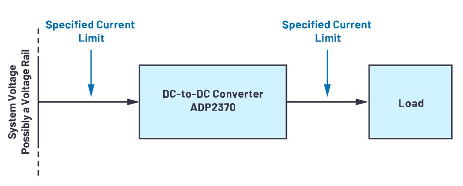 限制電流有訣竅，器件選好沒煩惱！