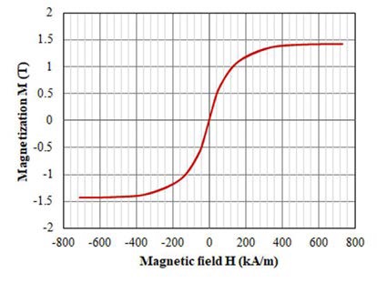 新穎功率電感器設計，用于緊湊型大電流 DC／DC 轉換器