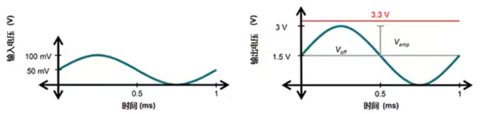 運(yùn)算放大器的低功耗設(shè)計(jì) 運(yùn)算放大器的低功耗設(shè)計(jì)