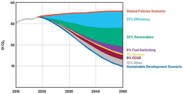 提高運(yùn)動(dòng)效率，助力工業(yè)碳減排