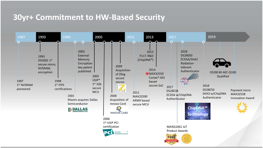 智者避危于無形，如何讓您的電子系統(tǒng)實現(xiàn)可靠的安全認證？