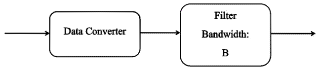 什么是量化噪聲的功率譜？