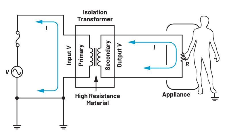 你知道嗎？隔離式DC-DC轉(zhuǎn)換無需使用光耦合器