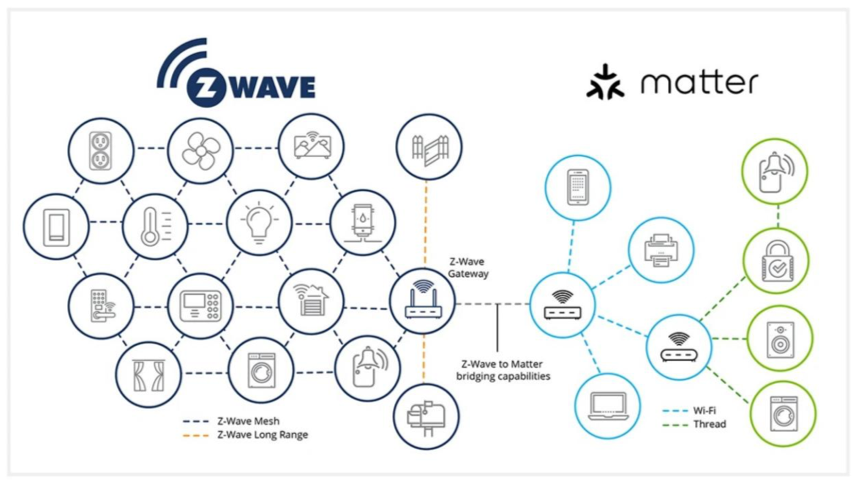 有關(guān)Matter的十個(gè)關(guān)鍵問題，你知道正確的答案嗎？