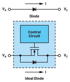 集成理想二極管、源選擇器和eFuse有助于增強(qiáng)系統(tǒng)魯棒性