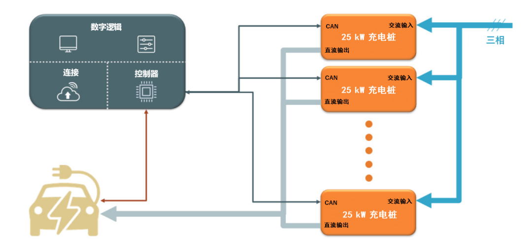 續(xù)航焦慮怎么破？高效率直流快充方案給你新靈感