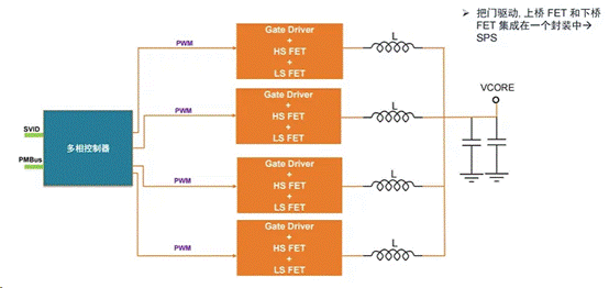 服務(wù)器電源需求激增，高效能與高可靠性如何雙重突破？