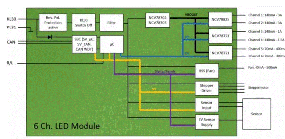 讓汽車LED照明無死角，LED驅(qū)動(dòng)的全面進(jìn)化