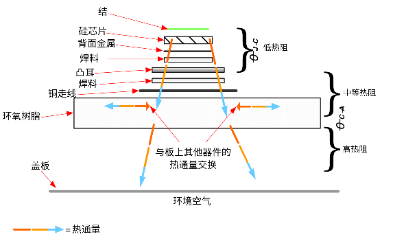 非線性響應(yīng)破局！新一代eFuse跳變曲線如何提升能效？