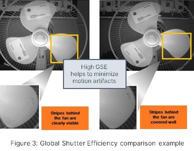 超越毫秒級響應(yīng)！全局快門圖像傳感器如何驅(qū)動視覺系統(tǒng)效能躍升