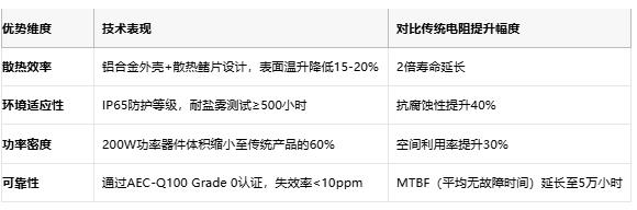鋁殼電阻技術(shù)解析：原理、優(yōu)勢與產(chǎn)業(yè)生態(tài)全景